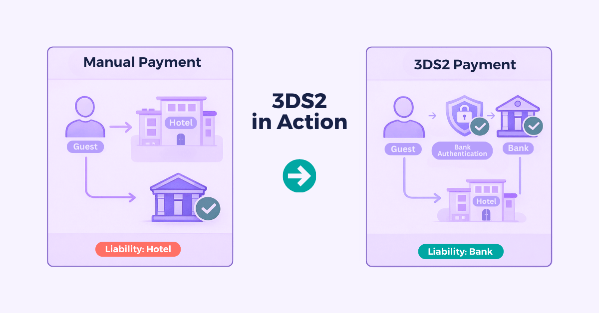 A demonstration of 3DS2 payment verification.