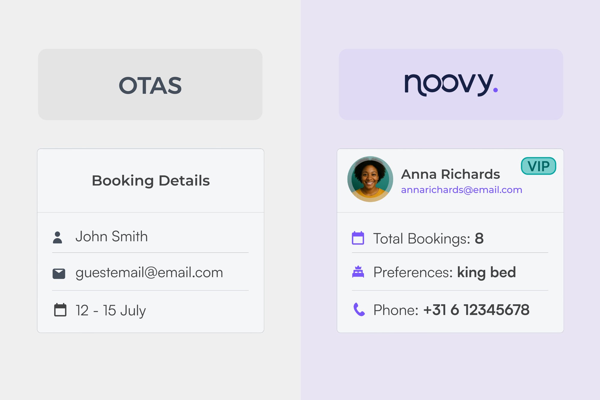 Comparison between guest profile from an OTA, and the Noovy PMS interface.
