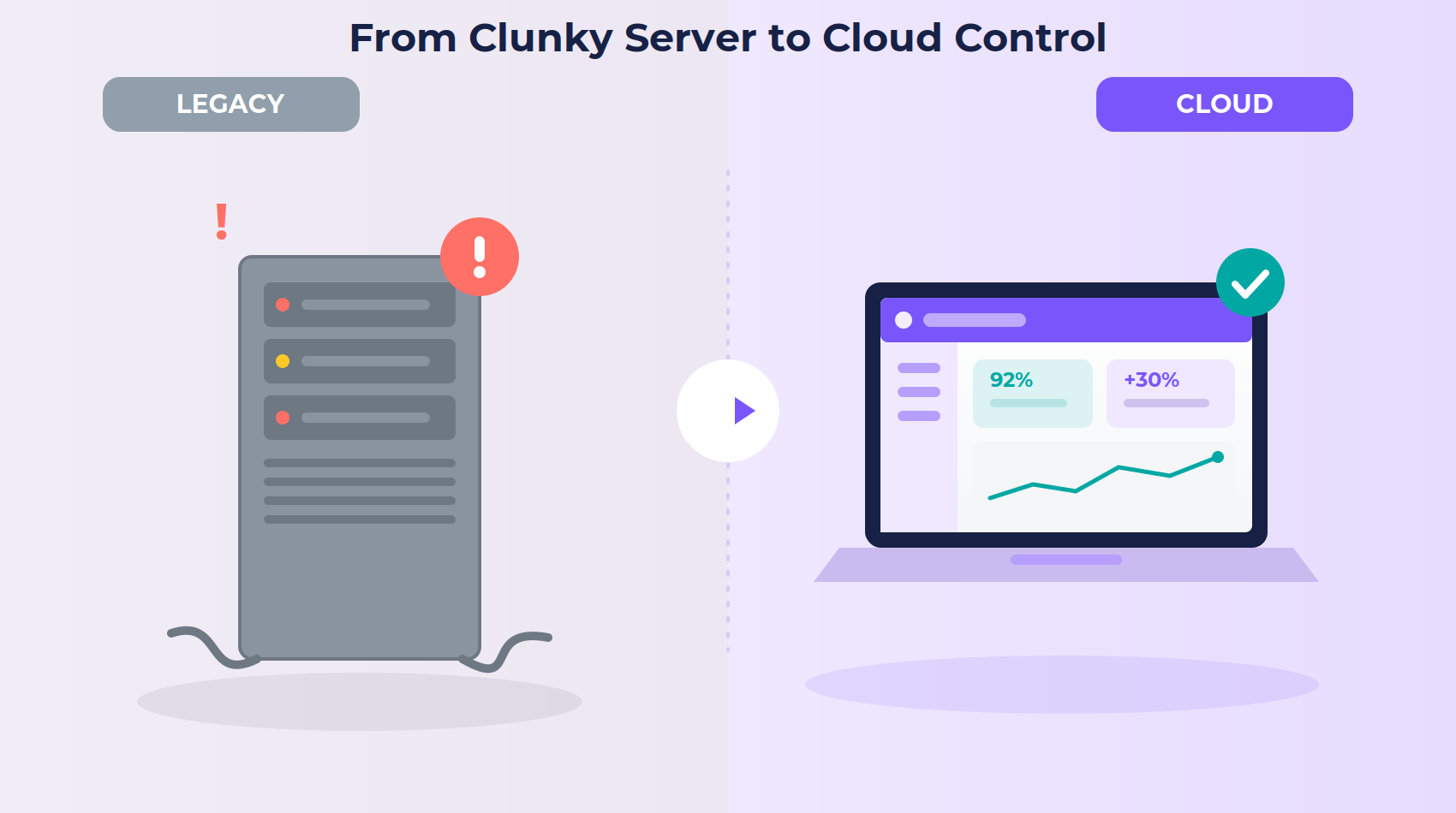 The comparison of traditional on-site legacy servers to modern cloud-based digital servers.