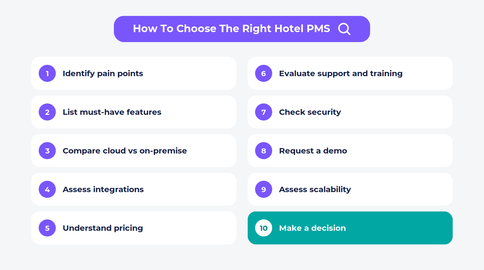 A step by step instruction guide on how to choose the right hotel property management system.