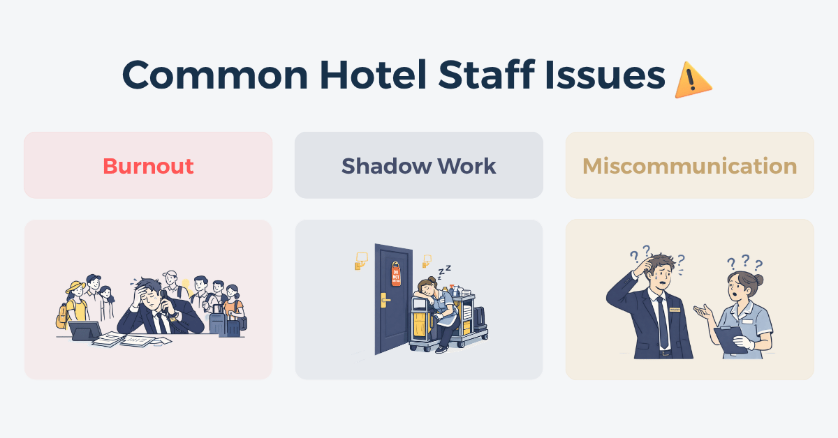Common hotel staff issues.