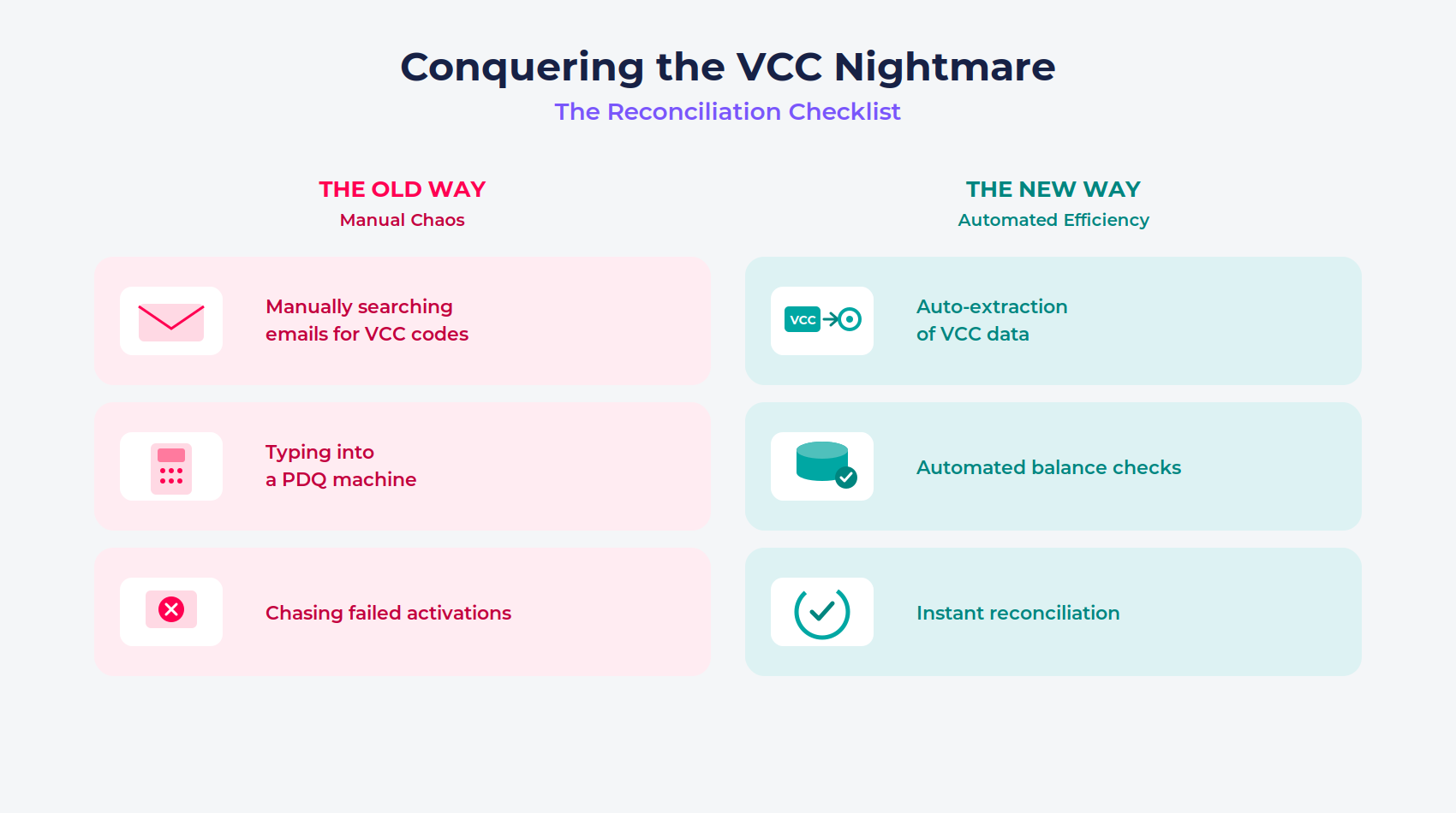 A comparison of manual versus contactless payments.