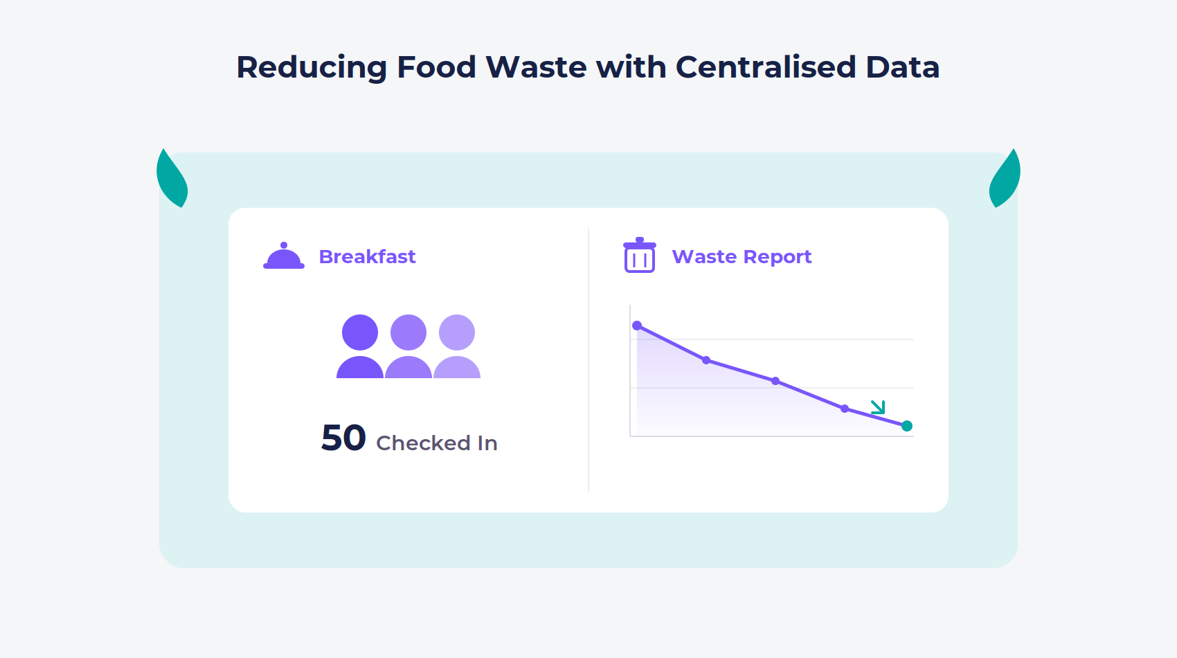 How modernised hotel technologies can help reduce food and inventory waste.