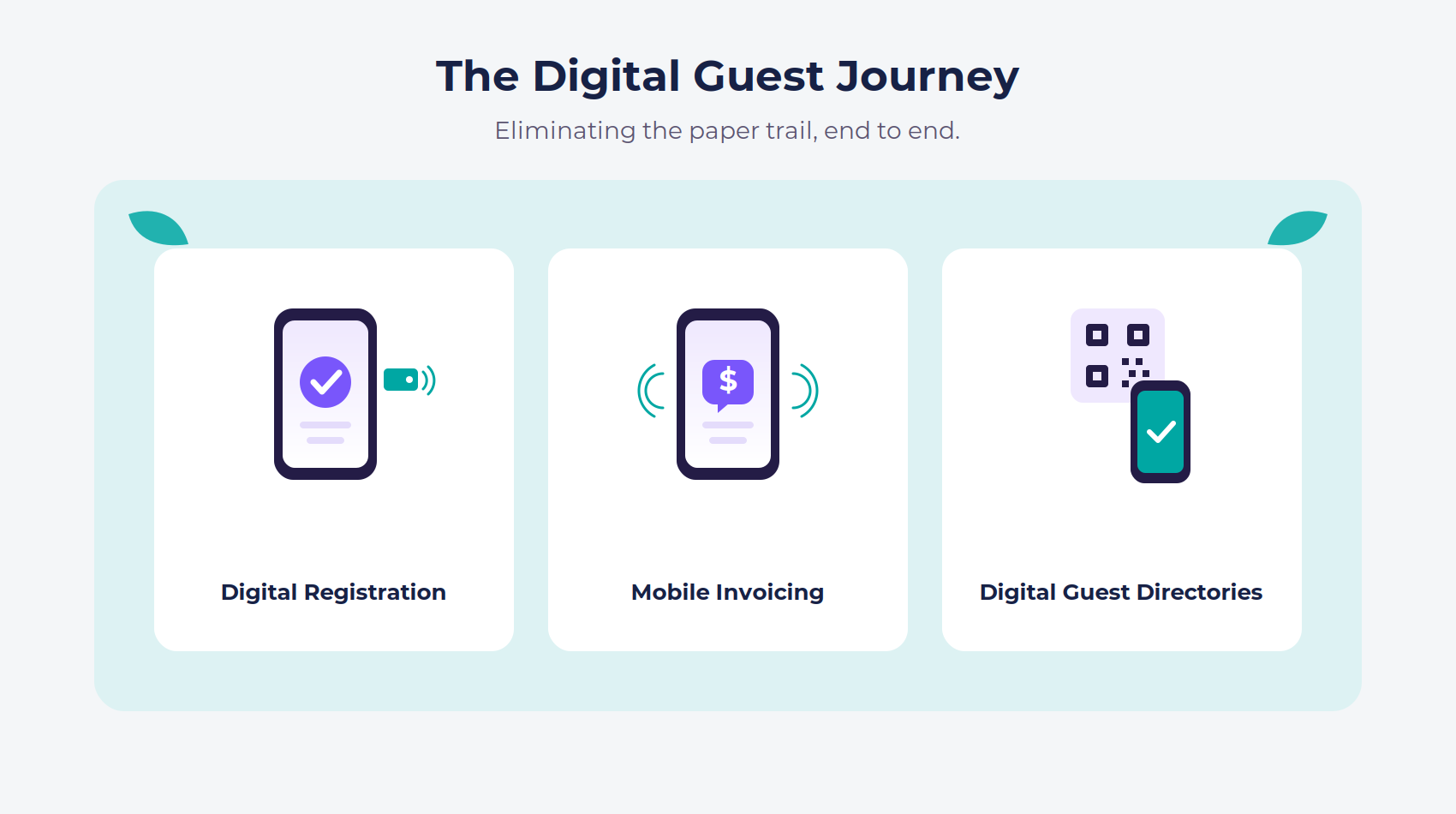 An illustration of the guest journey in a hotel with digitally modernised green technology.