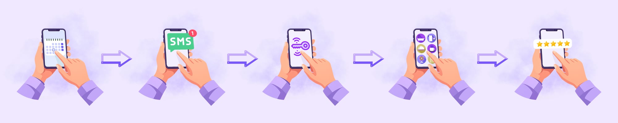 The modern hotel guest journey.