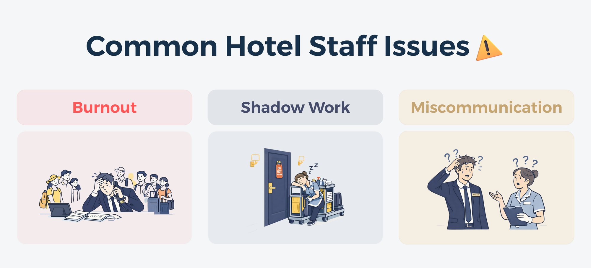 Common hotel staff issues.