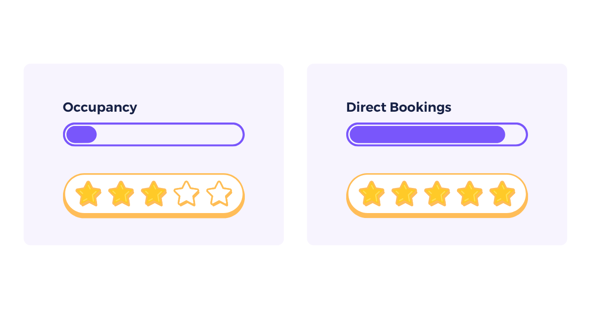 The benefits of measuring guest satisfaction.