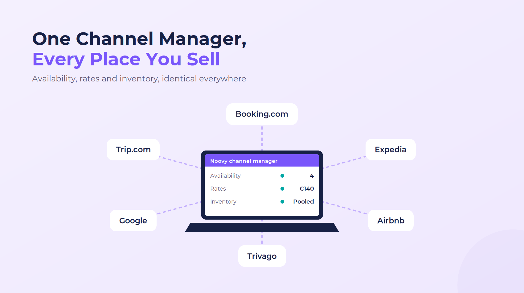 A tactical guide on how to eliminate overbookings with a hotel channel manager.