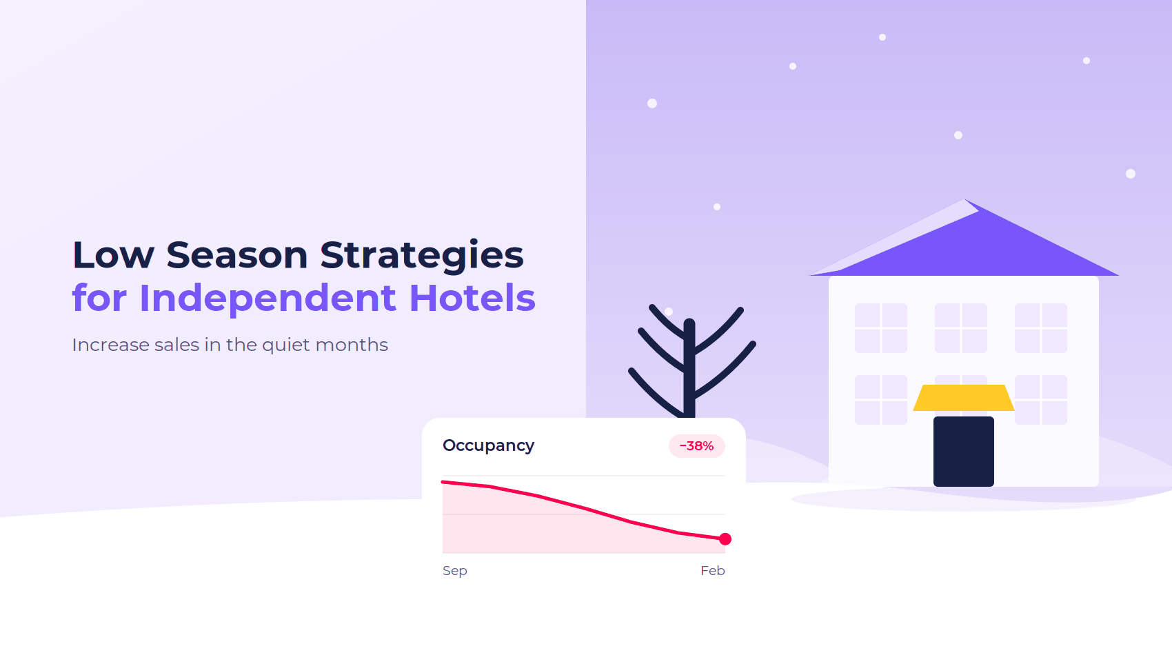 A snow-covered independent hotel beside a chart showing occupancy falling 38% from September to February.