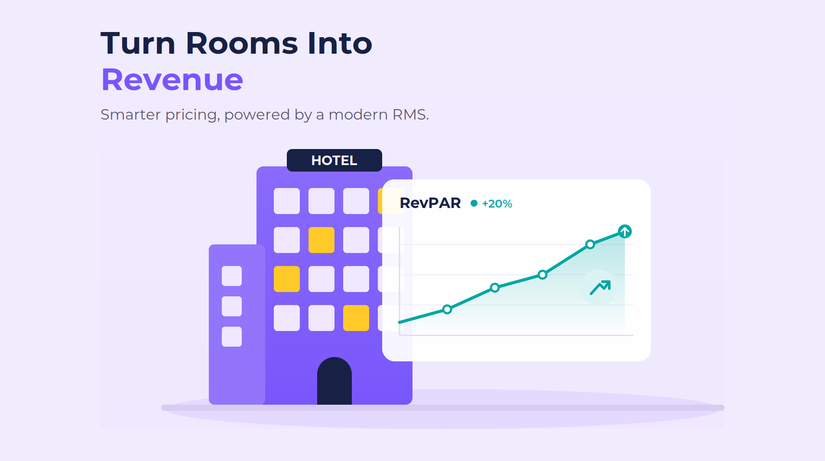 An image depicting the positive impact a modern hotel revenue management system has on hotel revenue.
