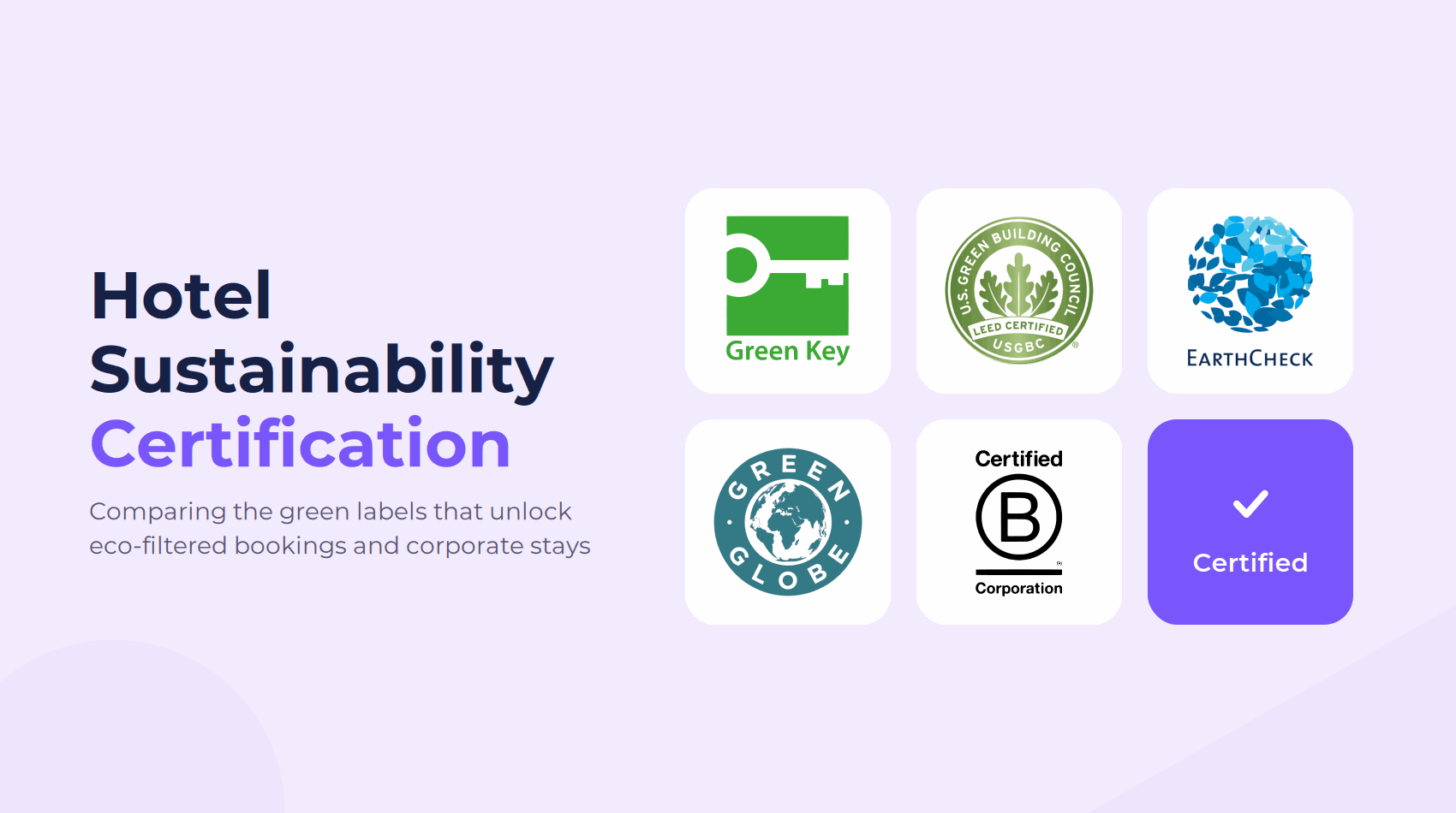 An article summarising the key sustainable hotel certifications, their advantages, disadvantages, and application process.