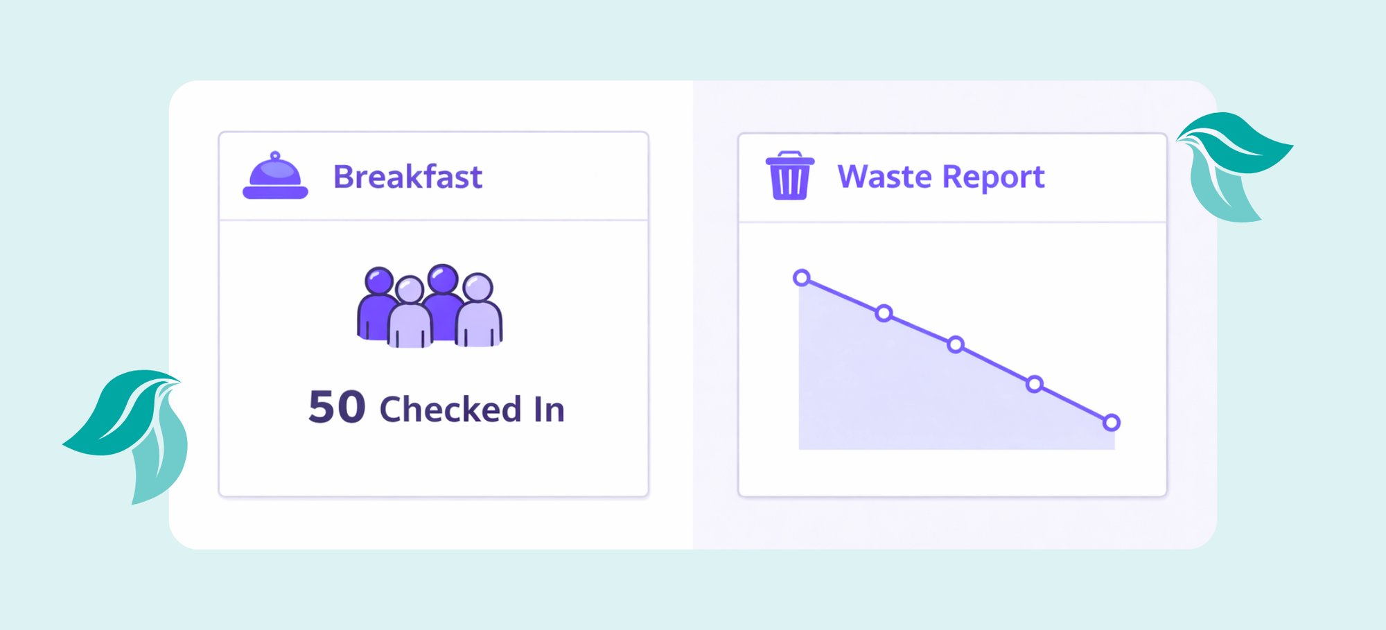 Food waste reduction interface in a modern PMS.