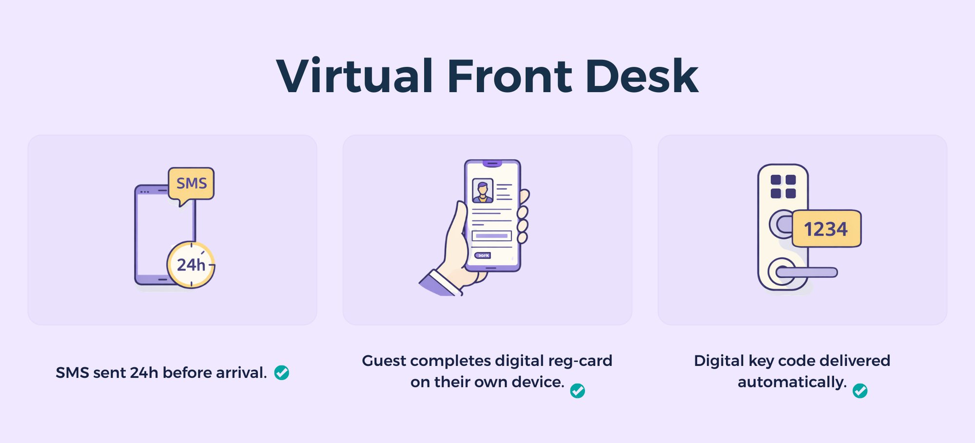 Main functions of a virtual front desk.