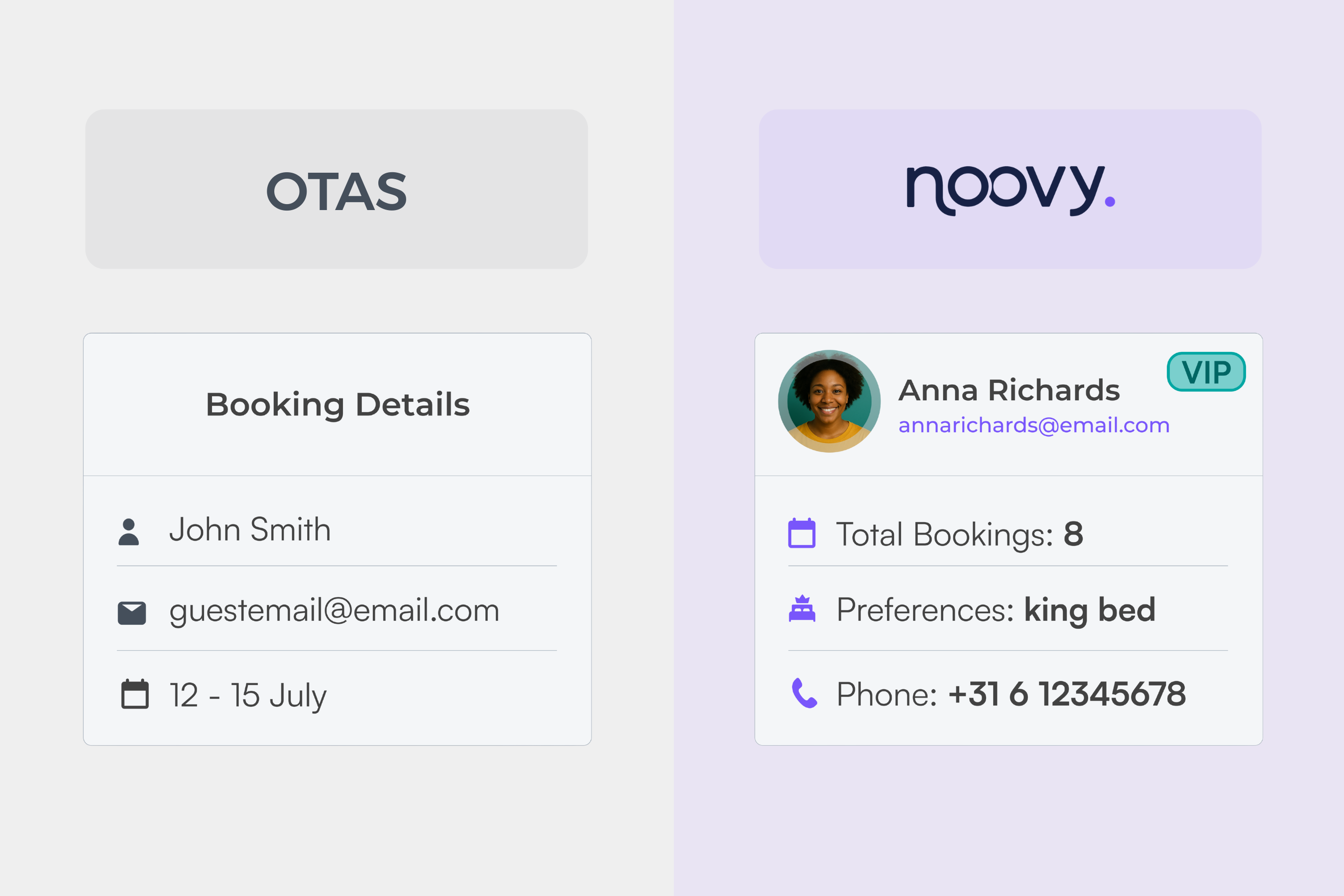 Comparison between guest profile from an OTA, and the Noovy PMS interface.