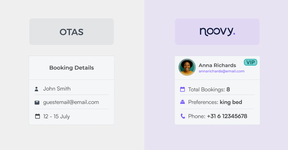Comparison between guest profile from an OTA, and the Noovy PMS interface.