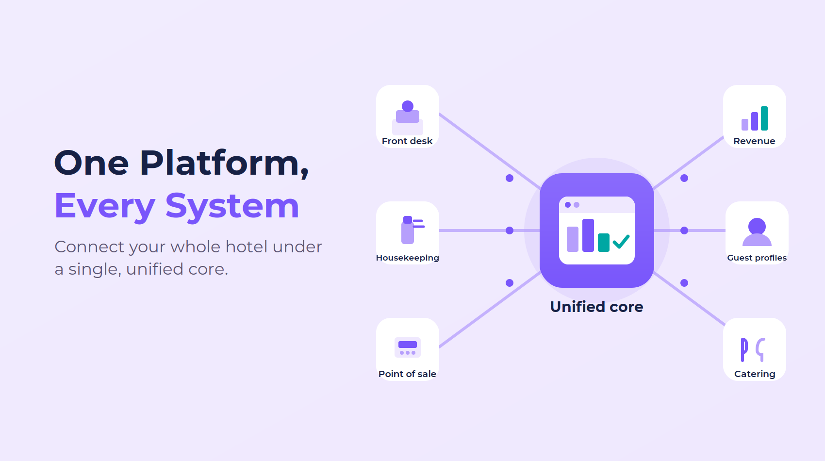 How an integrated hotel software system unites data and departments under one system.