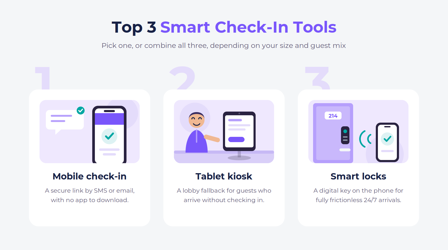Top 3 smart check-in tools for modern independent hotels.